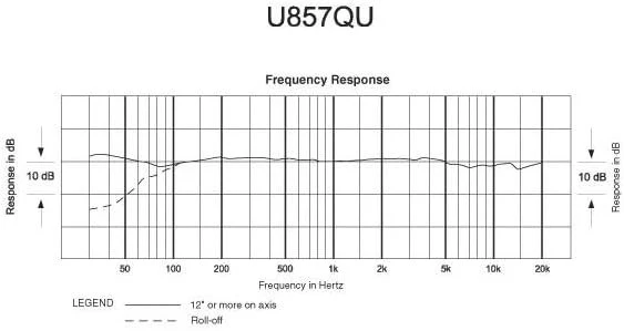 Audio-Technica Condenser Microphone (U857QU) - Image 2