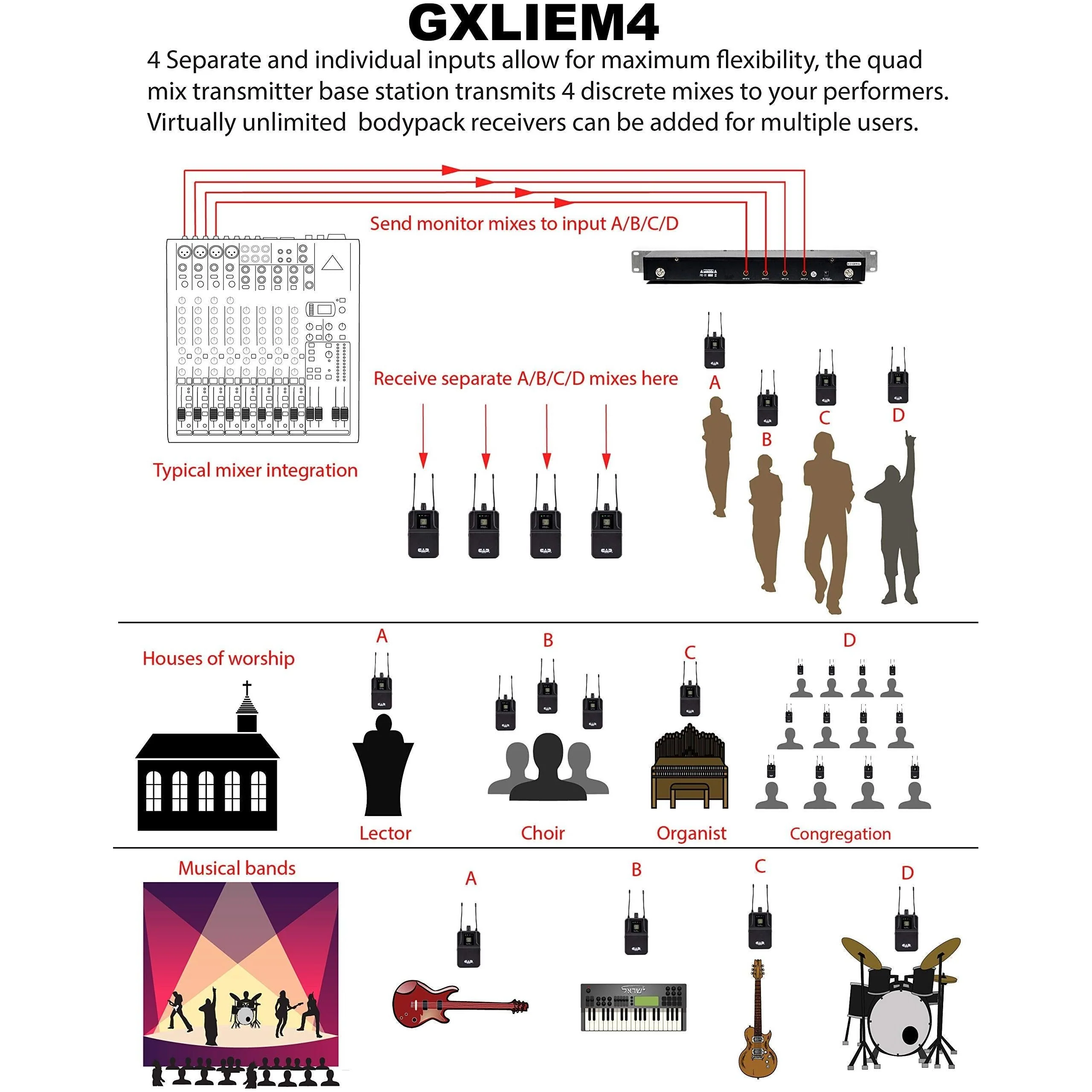 CAD Audio GXLIEM4 Frequency Agile Wireless In Ear Monitor System -Four discrete mixes - includes 4 MEB1 Earbuds, 4 Bodypack Receivers, Rack Mount Ears and Antenna Relocation Kit ,Black - Image 7