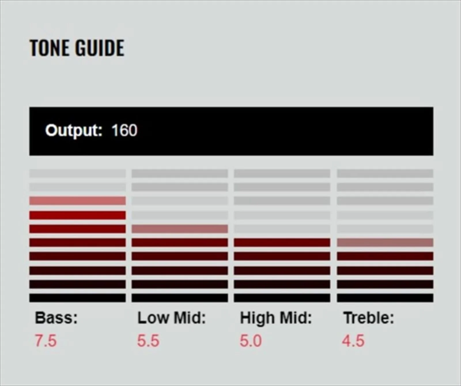 DiMarzio Pickup (DP110W) - Image 2