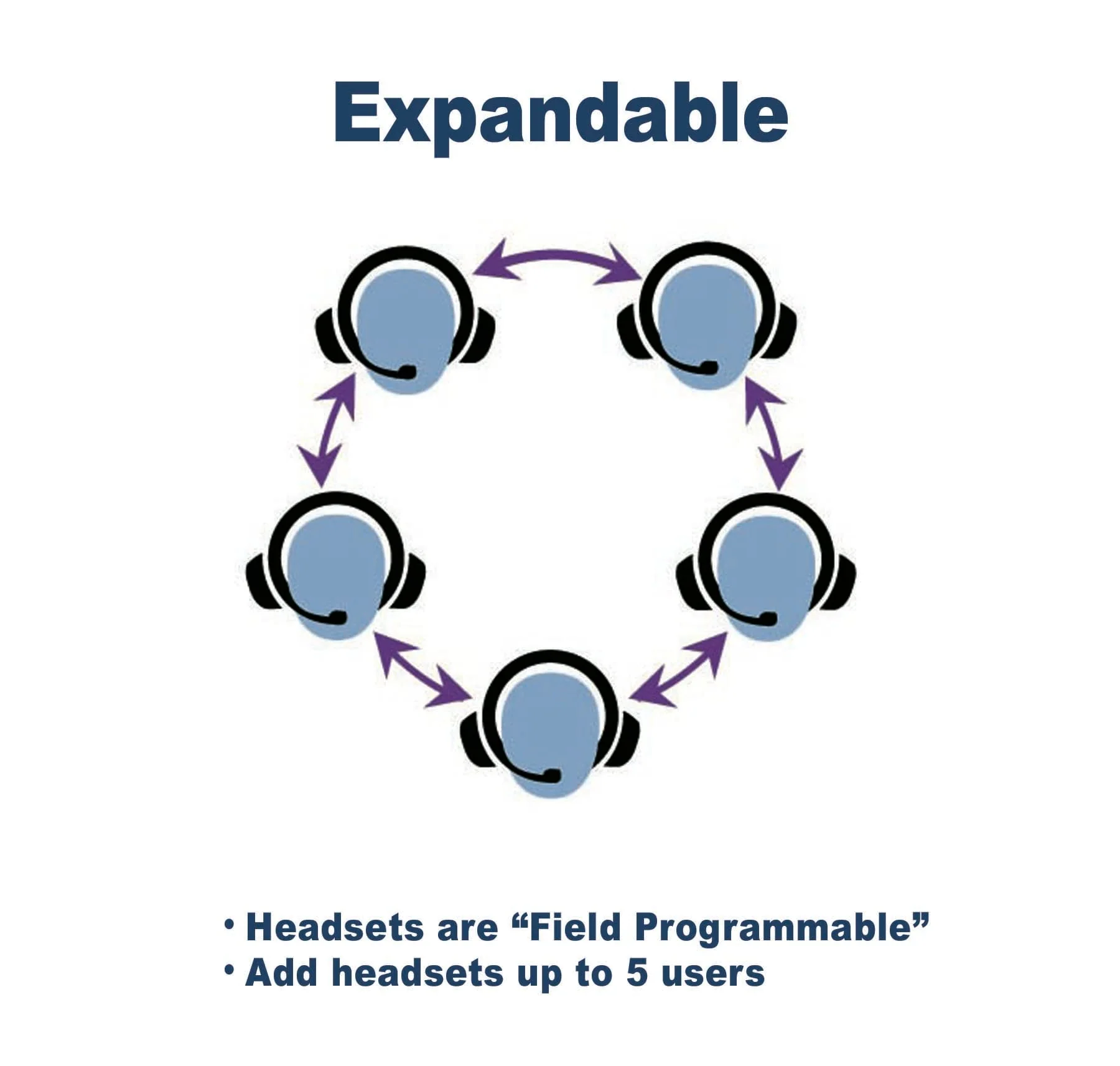 EARTEC Ultralite HD Custom Series Headsets - Image 11