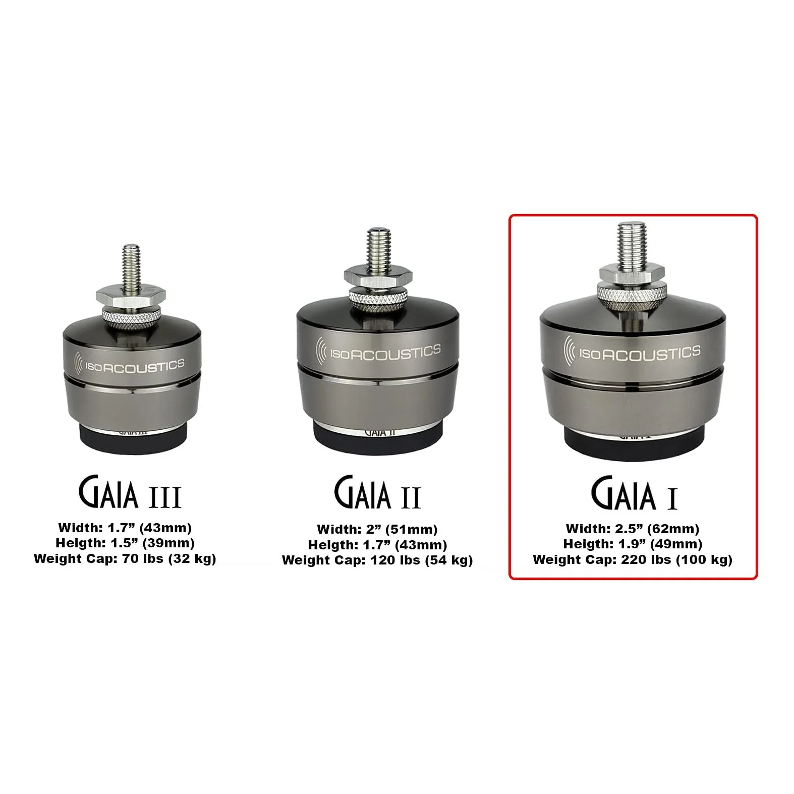 IsoAcoustics Gaia Series Isolation Feet for Speakers & Subwoofers (Set of 4) - Image 11