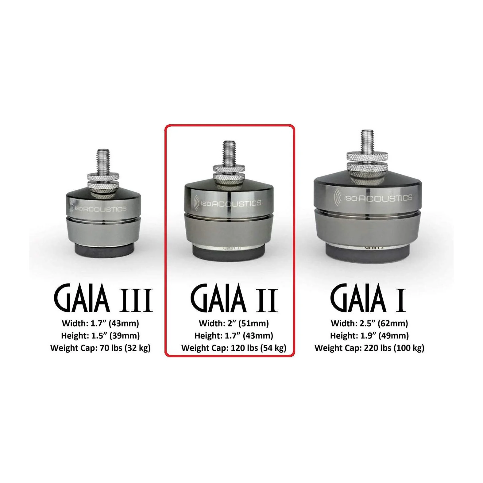 IsoAcoustics Gaia Series Isolation Feet for Speakers & Subwoofers (Set of 4) - Image 18