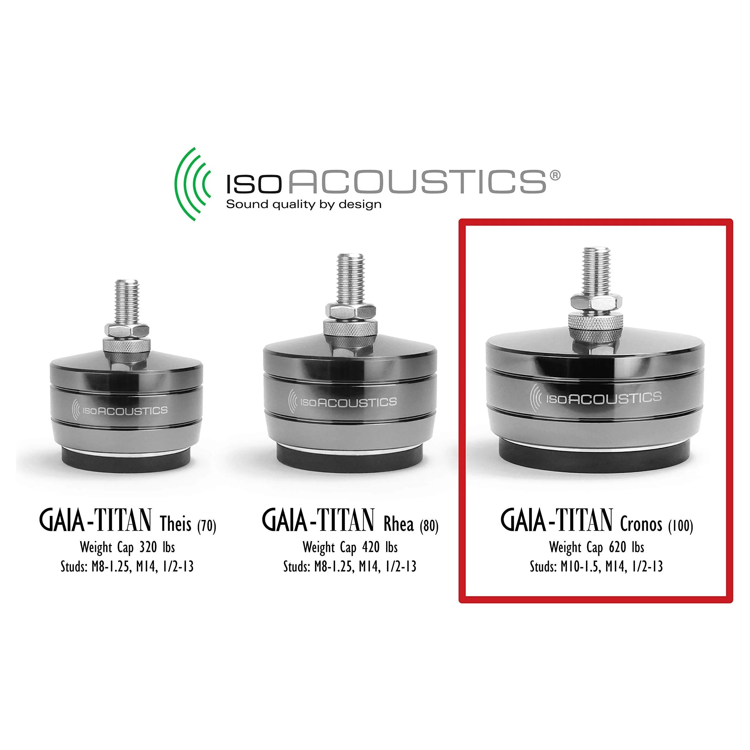 IsoAcoustics Gaia-Titan Series Isolation Feet for Speakers & Subwoofers (Set of 4) - Image 12