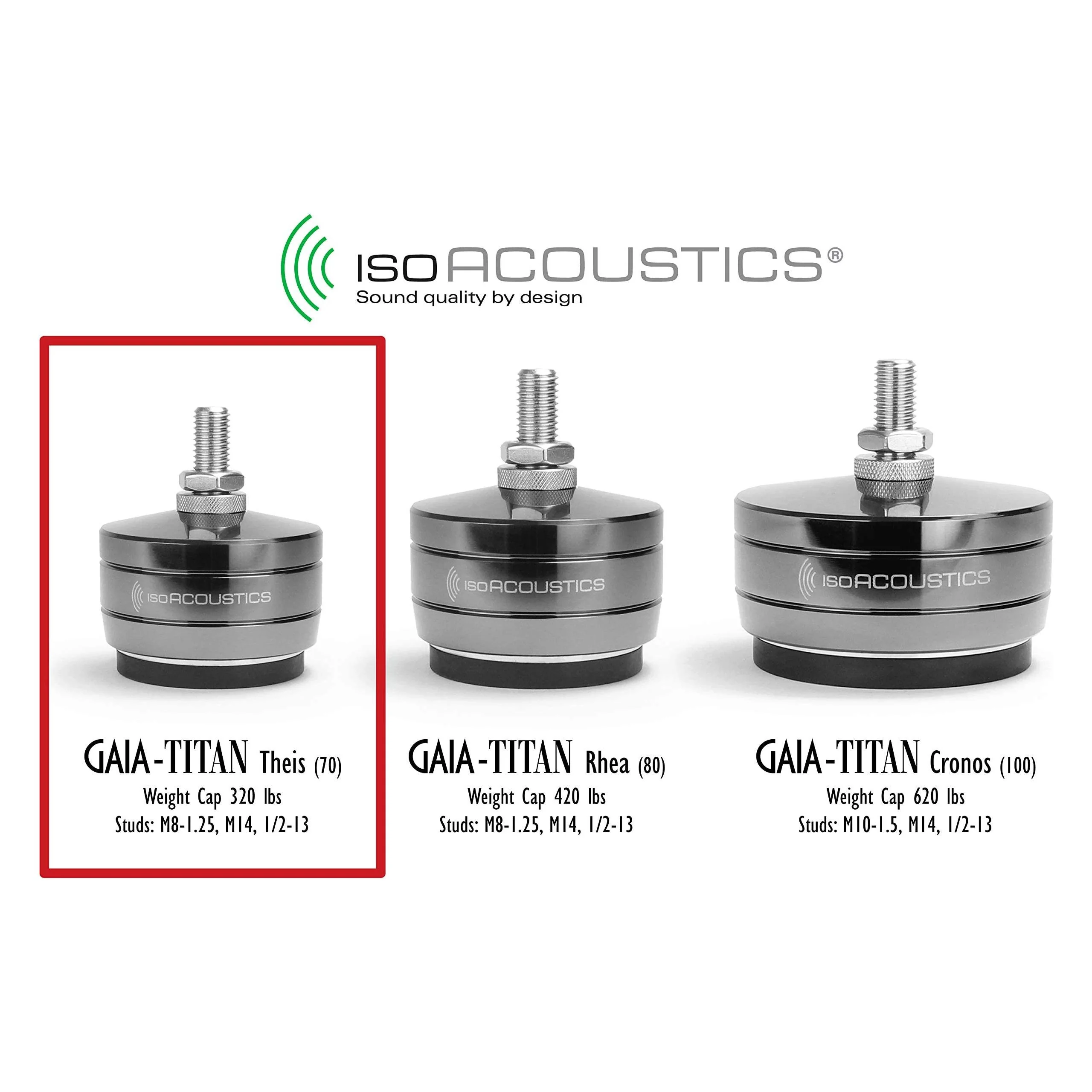 IsoAcoustics Gaia-Titan Series Isolation Feet for Speakers & Subwoofers (Set of 4) - Image 21