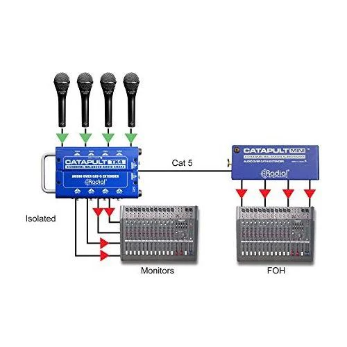 Male XLR Outputs (Catapult Mini RX) - Image 4
