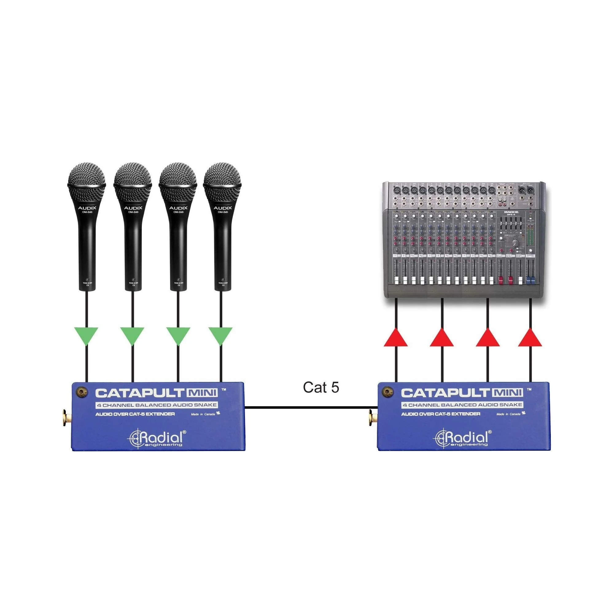 Female XLR Outputs (Catapult Mini TX) - Image 3