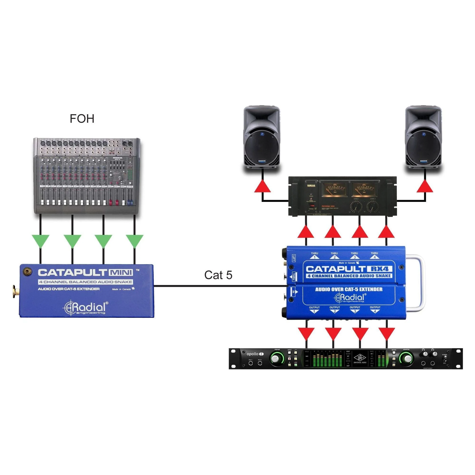 Female XLR Outputs (Catapult Mini TX) - Image 4