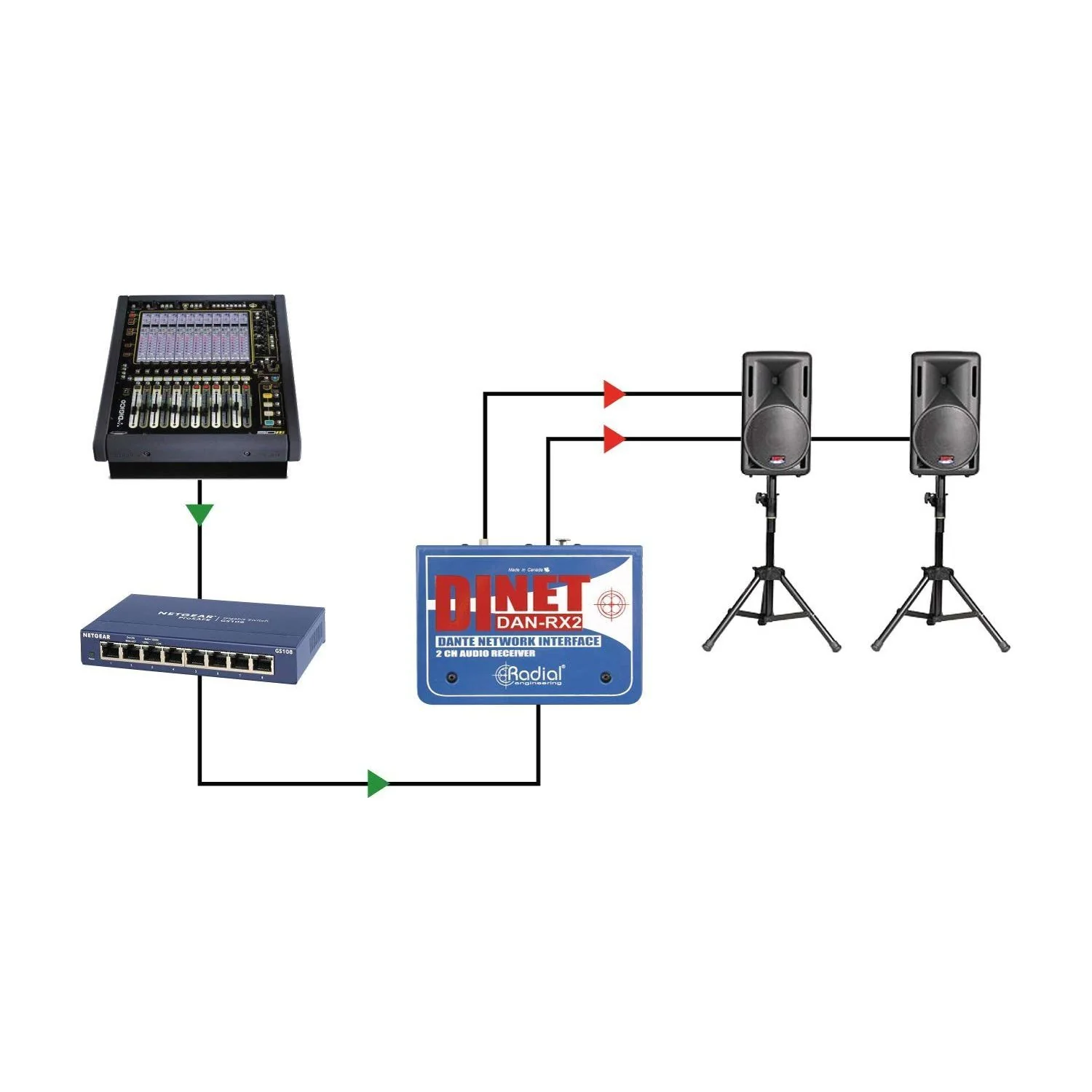 Radial DiNET DAN-RX2 2-Channel Dante Network Receiver - Image 6
