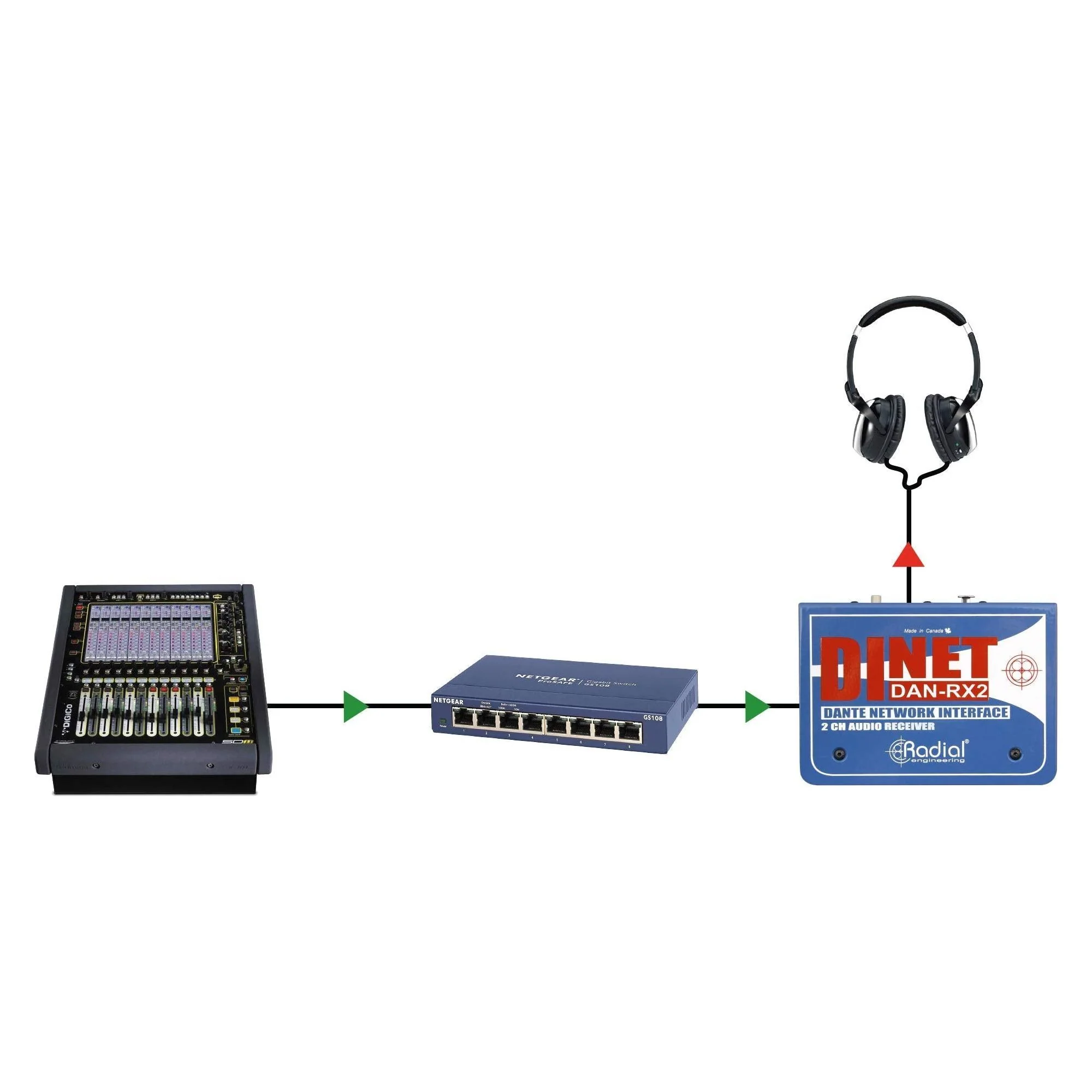 Radial DiNET DAN-RX2 2-Channel Dante Network Receiver - Image 8
