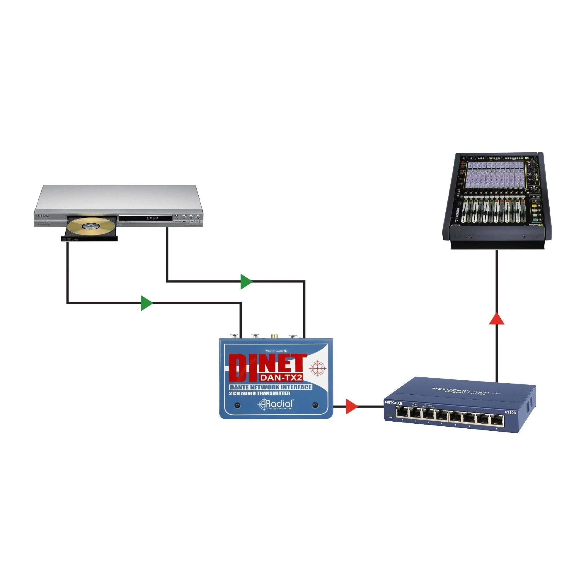 Radial DiNET DAN-TX2 2-Channel Dante Network Transmitter - Image 6