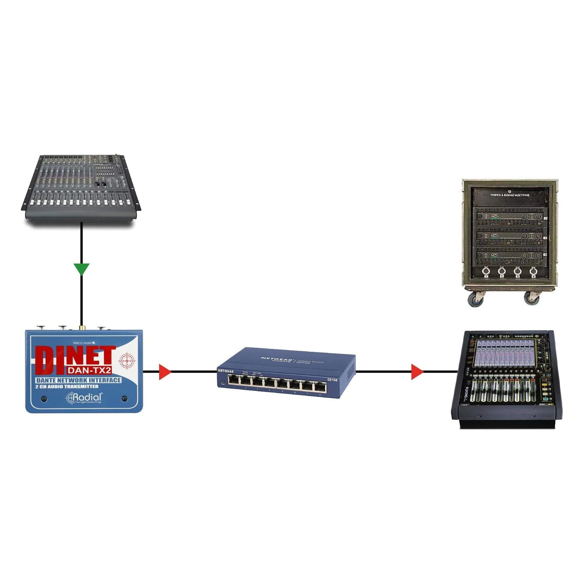 Radial DiNET DAN-TX2 2-Channel Dante Network Transmitter - Image 8