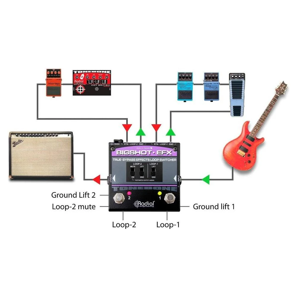 Radial BigShot EFX True Bypass Effects Loop Switcher NEW - Image 3