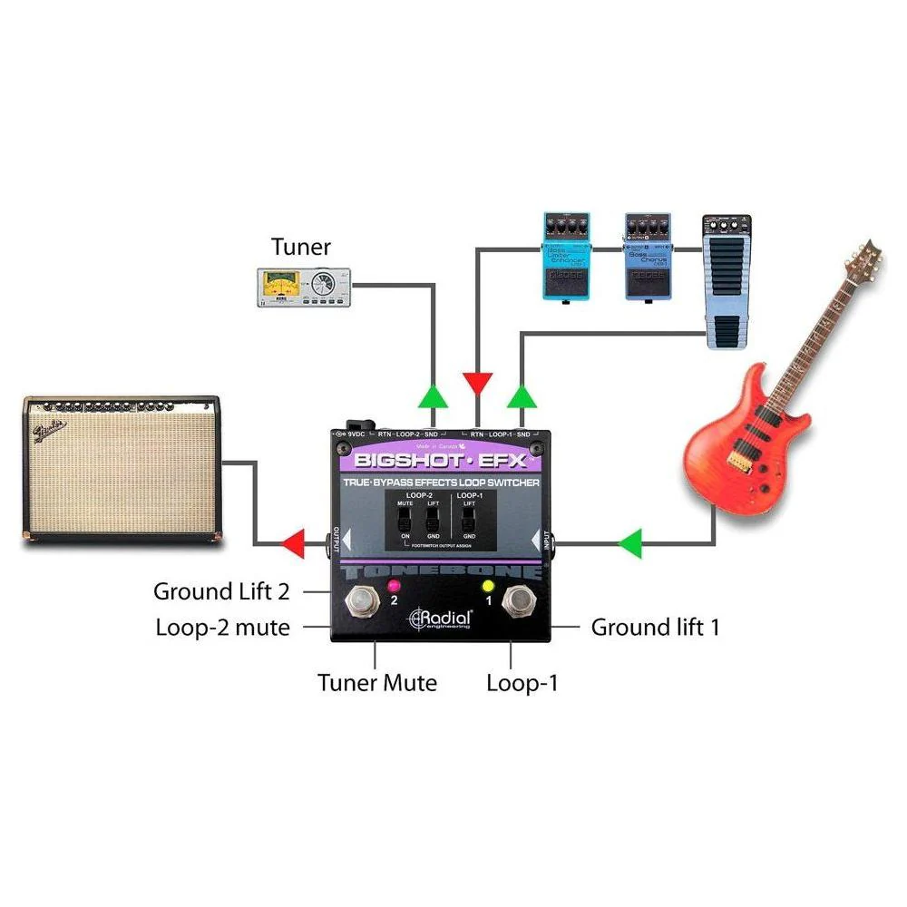 Radial BigShot EFX True Bypass Effects Loop Switcher NEW - Image 4
