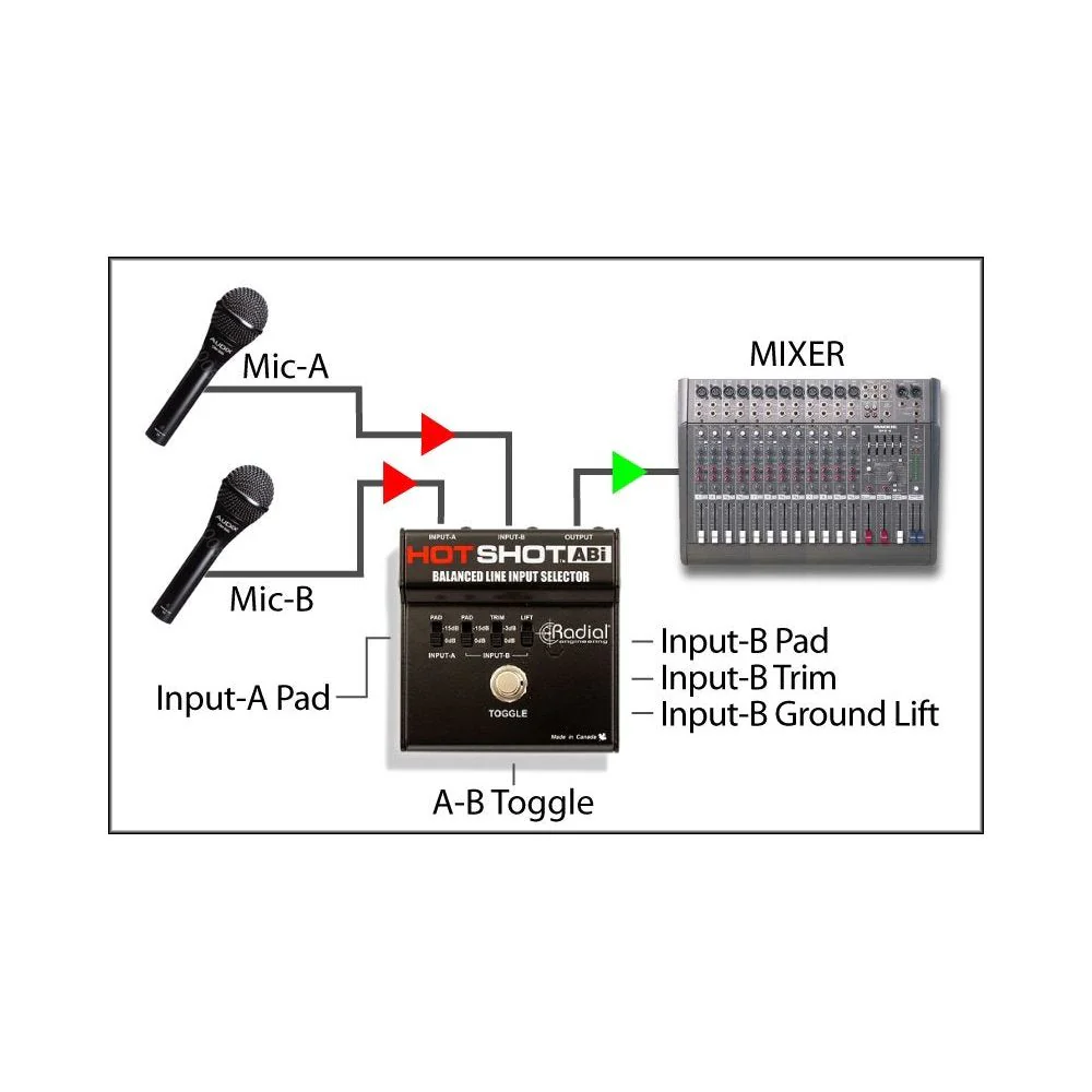 Radial Engineering HotShot ABI Line Input Selector - Image 5