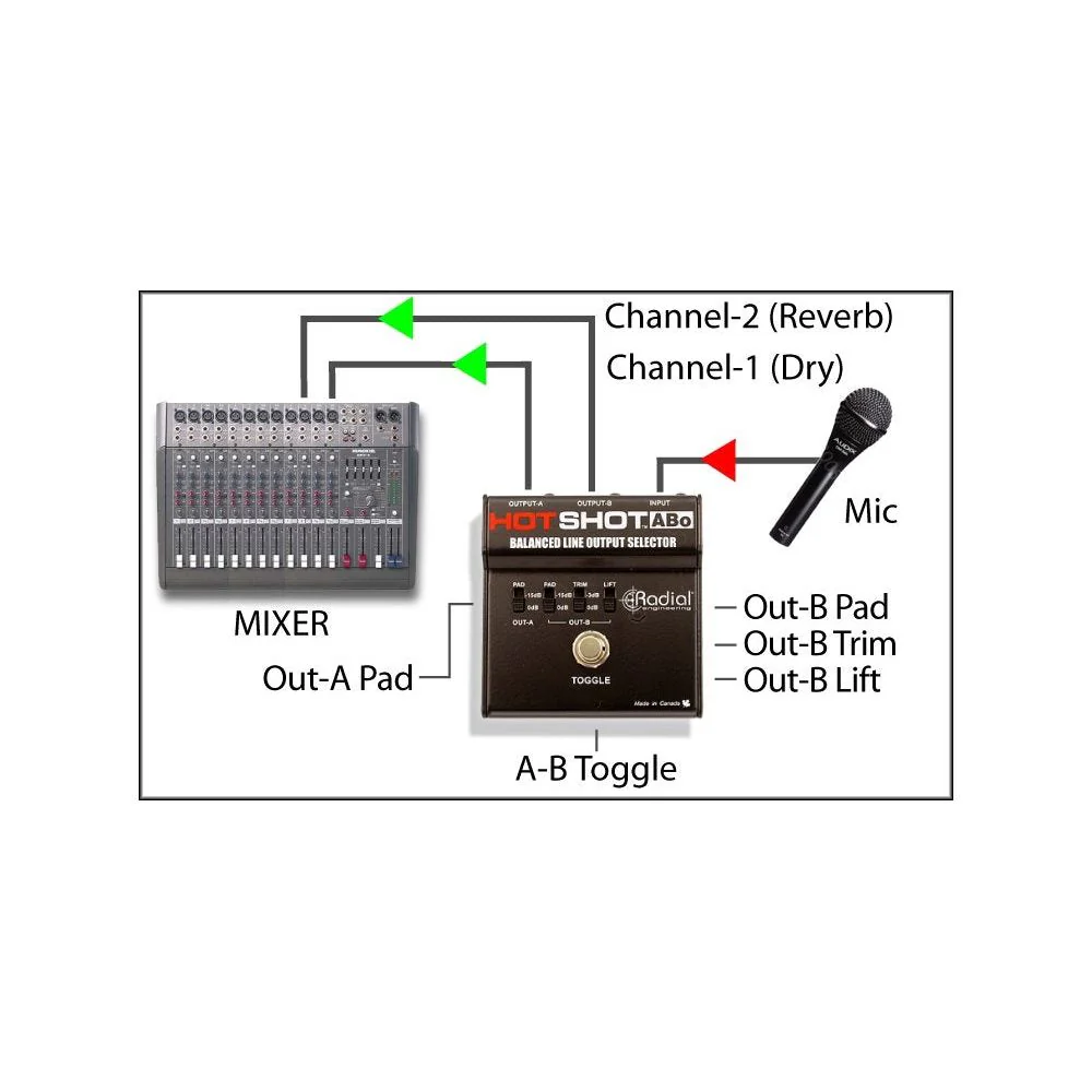 Radial HotShot ABo Footswitch 2 Outputs - Image 3