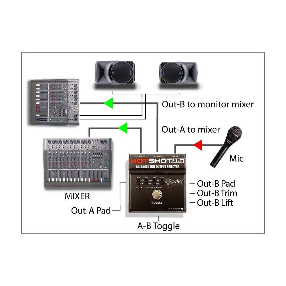 Radial HotShot ABo Footswitch 2 Outputs - Image 4