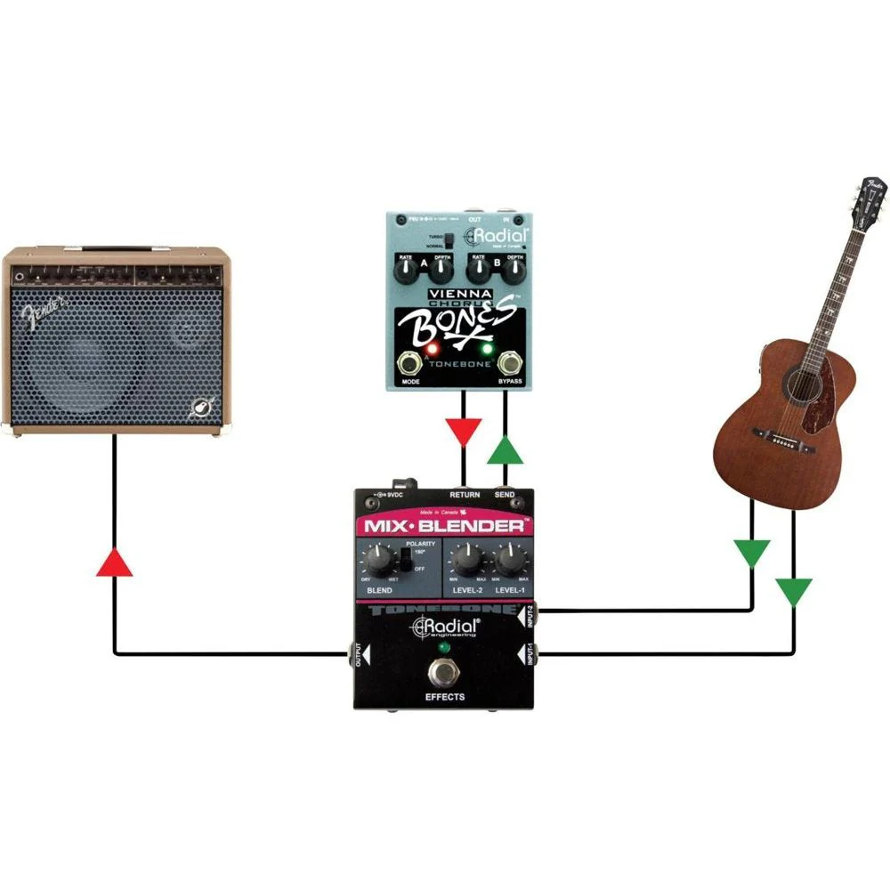 Radial Mix-Blender Dual Instrument Buffer, Mixer, and FX Loop Interface - Image 6