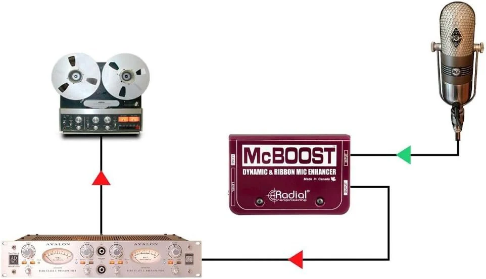 Radial Engineering RADIAL R8000801600 MCBOOST MIC SIGNAL INTENSIFIER - Image 4