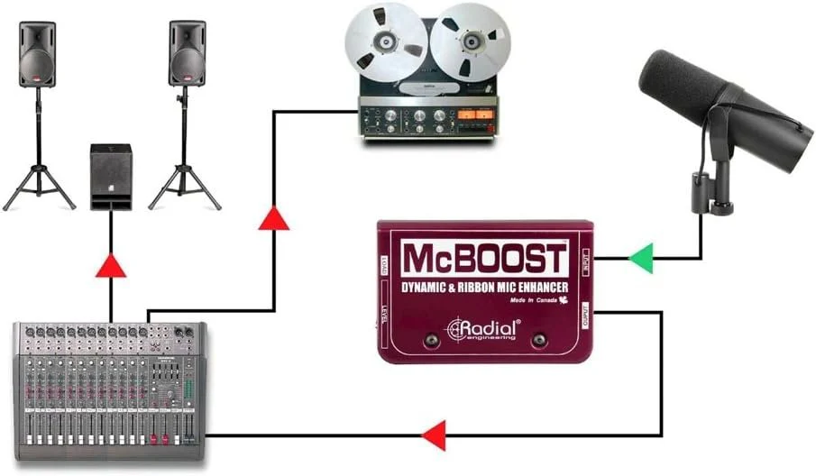 Radial Engineering RADIAL R8000801600 MCBOOST MIC SIGNAL INTENSIFIER - Image 5