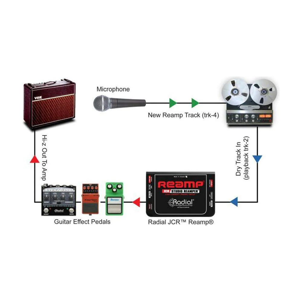 Radial Reamp JCR Studio Reamper - Image 4