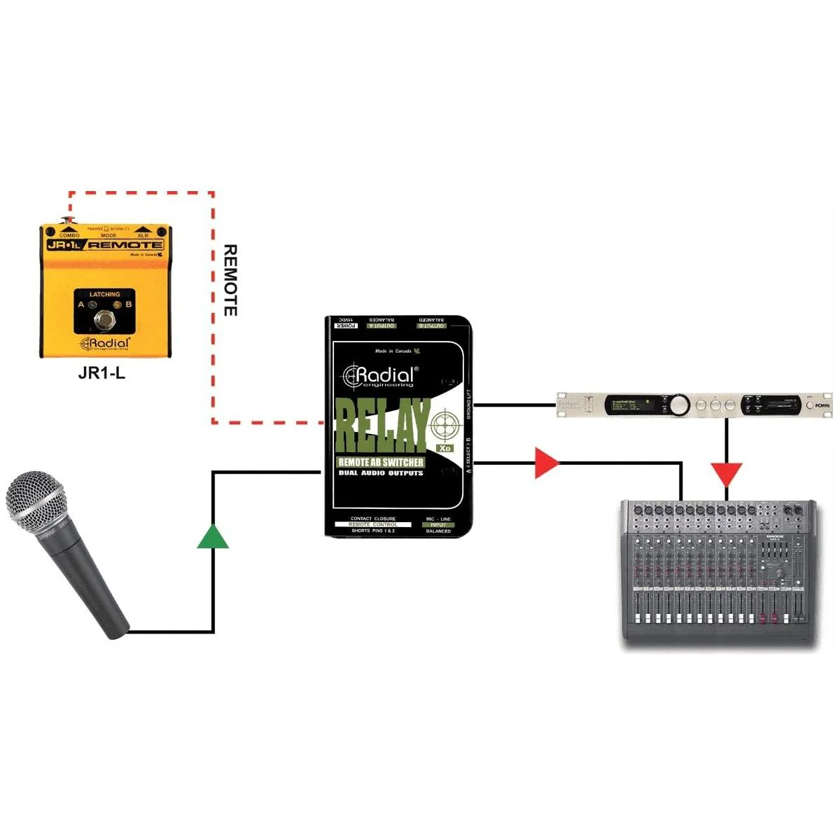 Radial Engineering Relay XO Balanced AB Signal Switcher - Image 6