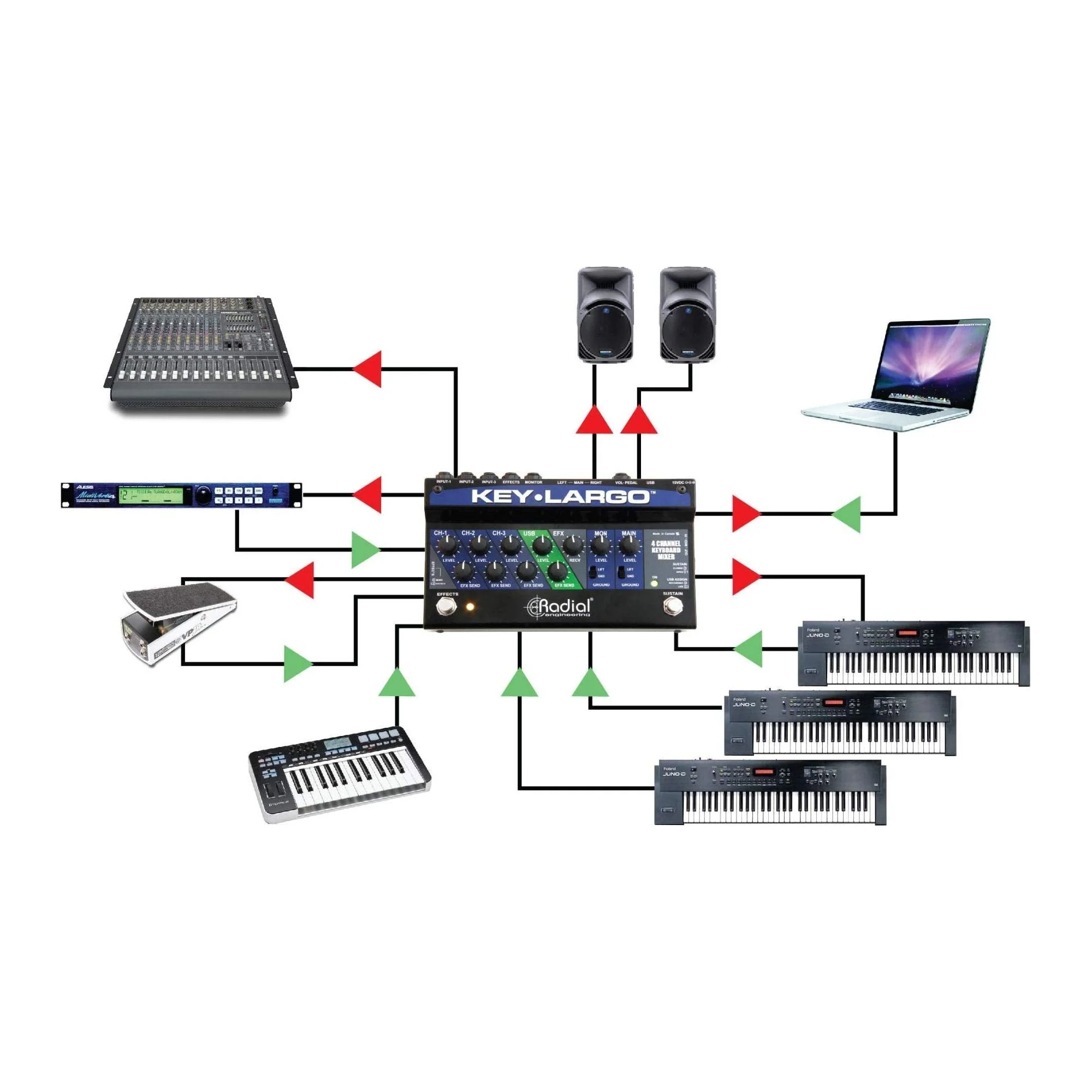 Radial Key Largo Keyboard Mixer with Balanced DI Outs - Image 6