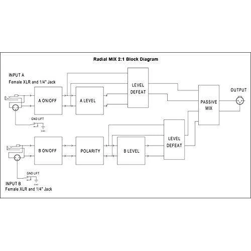 Radial Engineering Mix 2:1 Two Channel Summing Mixer/Audio Combiner - Image 8