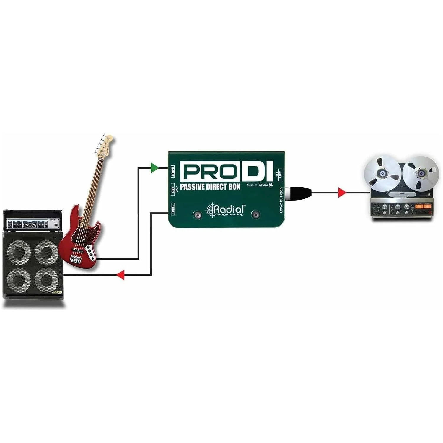 Radial Pro DI Passive Direct Box - Image 6