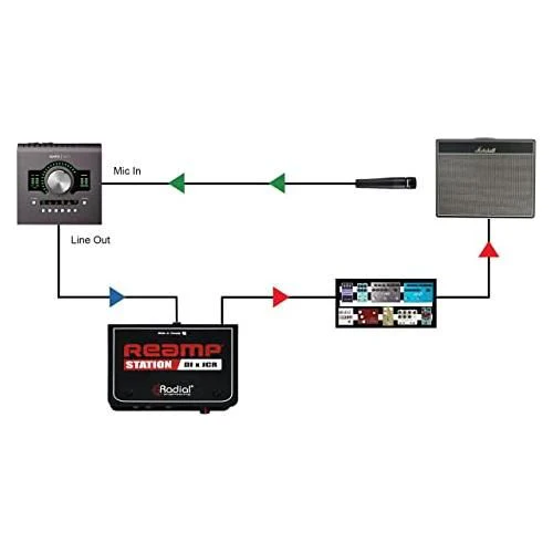 Radial Reamp Station Combo Active Direct Box & Reamp JCR - Image 8