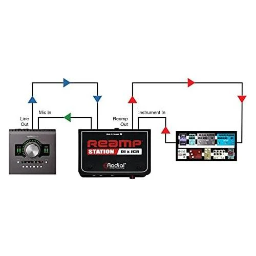 Radial Reamp Station Combo Active Direct Box & Reamp JCR - Image 9