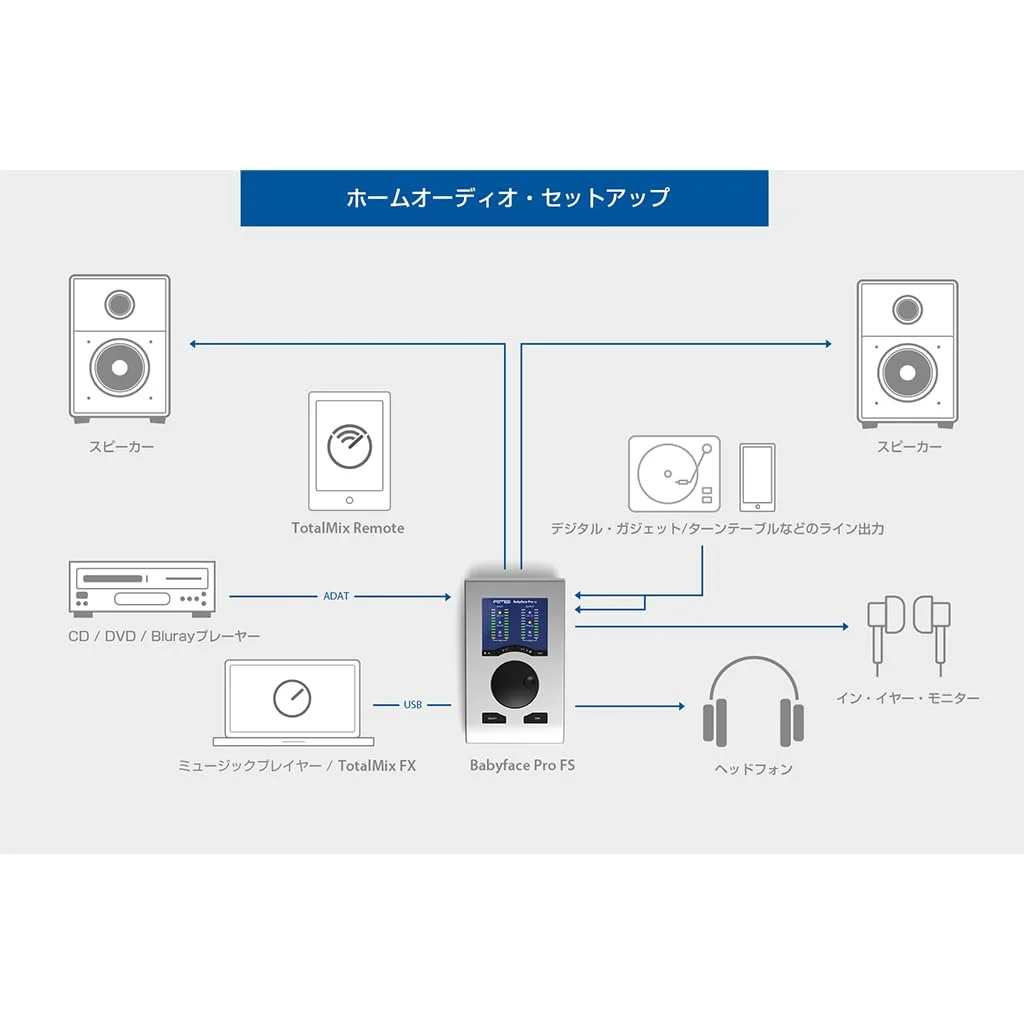 RME Audio Interface (BABYFACEPROFS) - Image 7