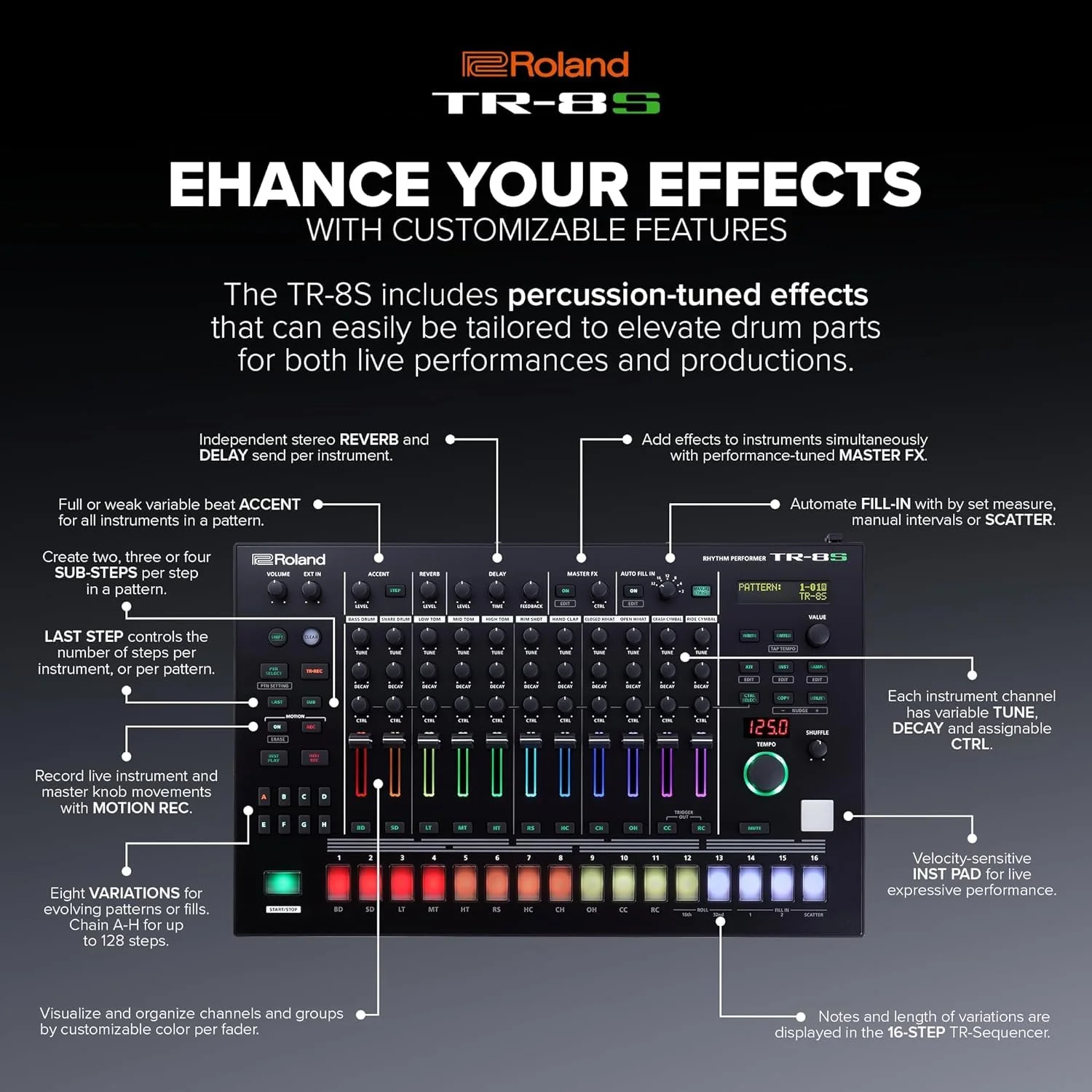 Roland Drum Machine – Compact Unit w/ TR Sounds, Samples, FM & FX - Image 9