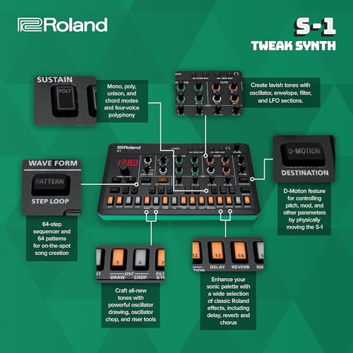 Roland Tweak Synth (S-1) - Image 4