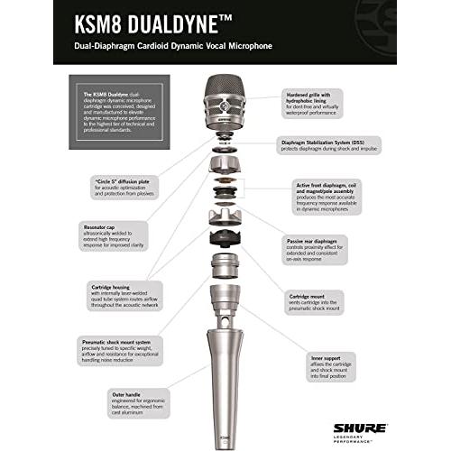 Shure KSM8/N Dualdyne Vocal Microphone - Image 17