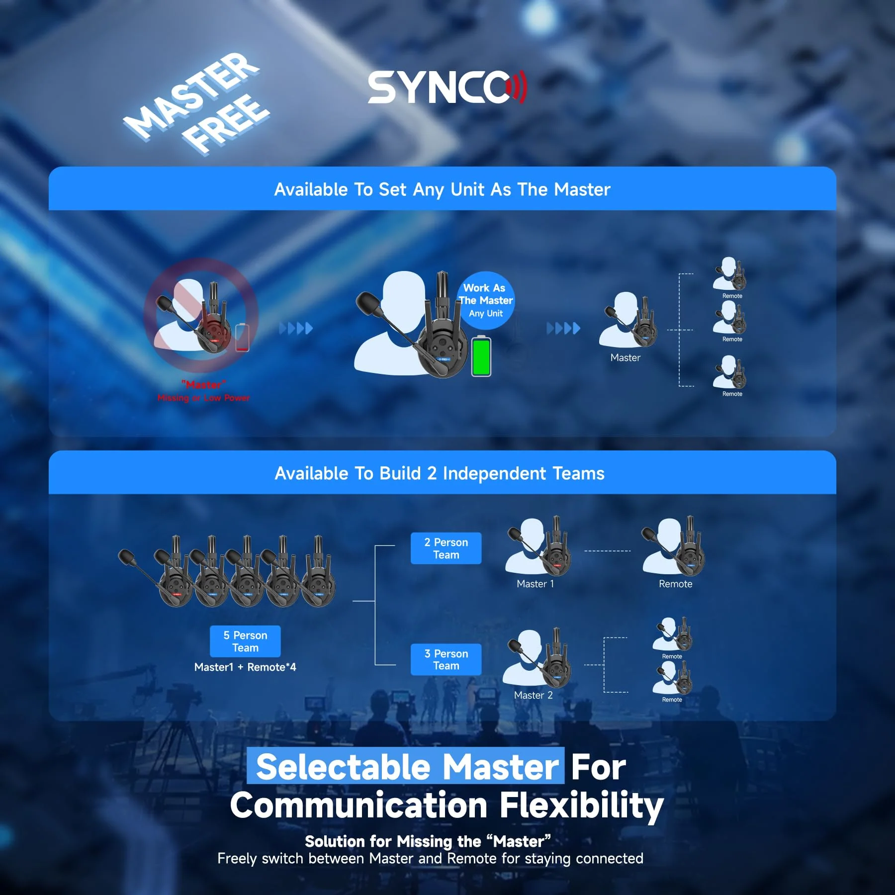 SYNCO XTALK PRO Wireless Intercom Headset System 2.4 GHz 1640feet/500 Meter Long Distance Range Communication Headset for Live Show Stage Performance Movie Shoot - Image 12