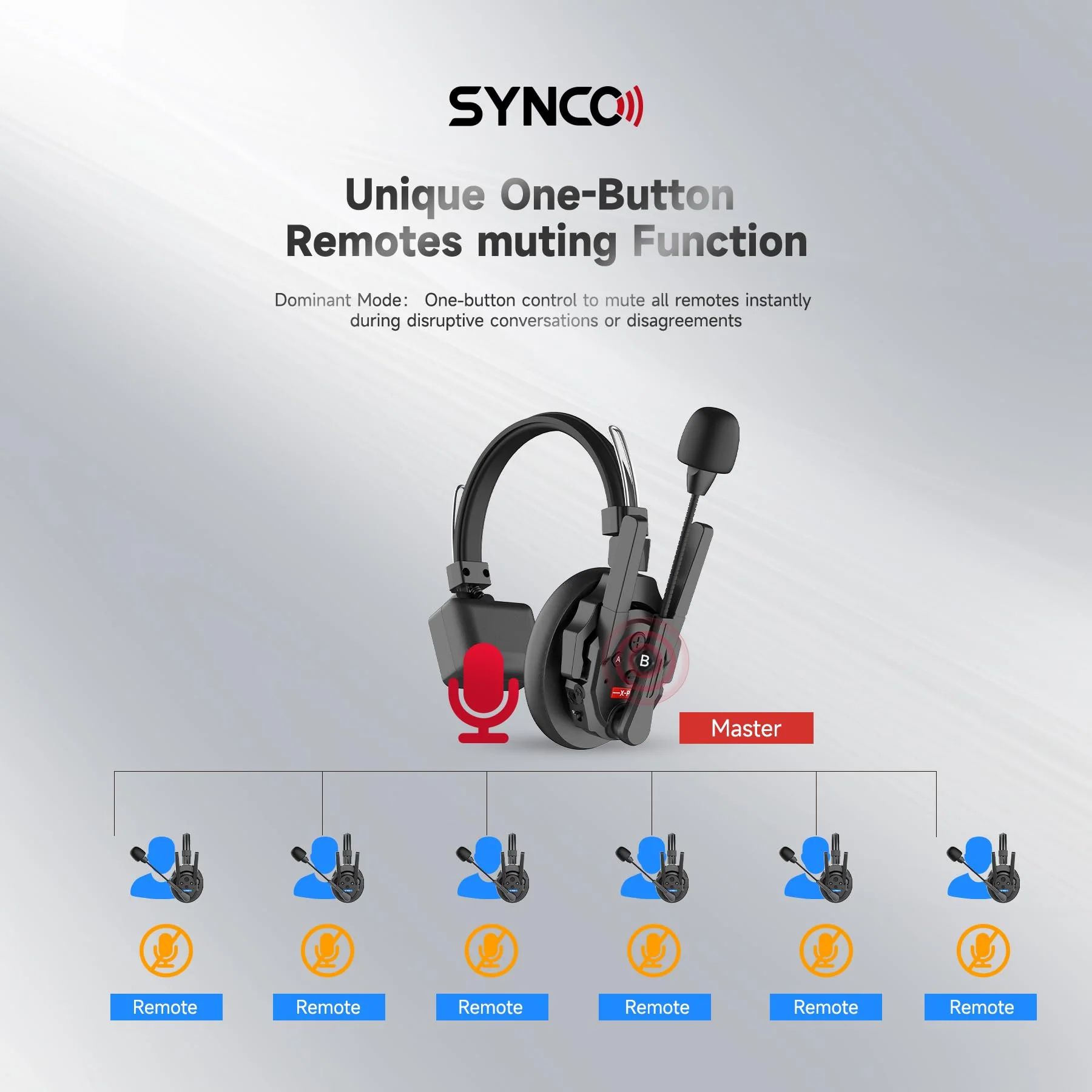 SYNCO XTALK PRO Wireless Intercom Headset System 2.4 GHz 1640feet/500 Meter Long Distance Range Communication Headset for Live Show Stage Performance Movie Shoot - Image 15