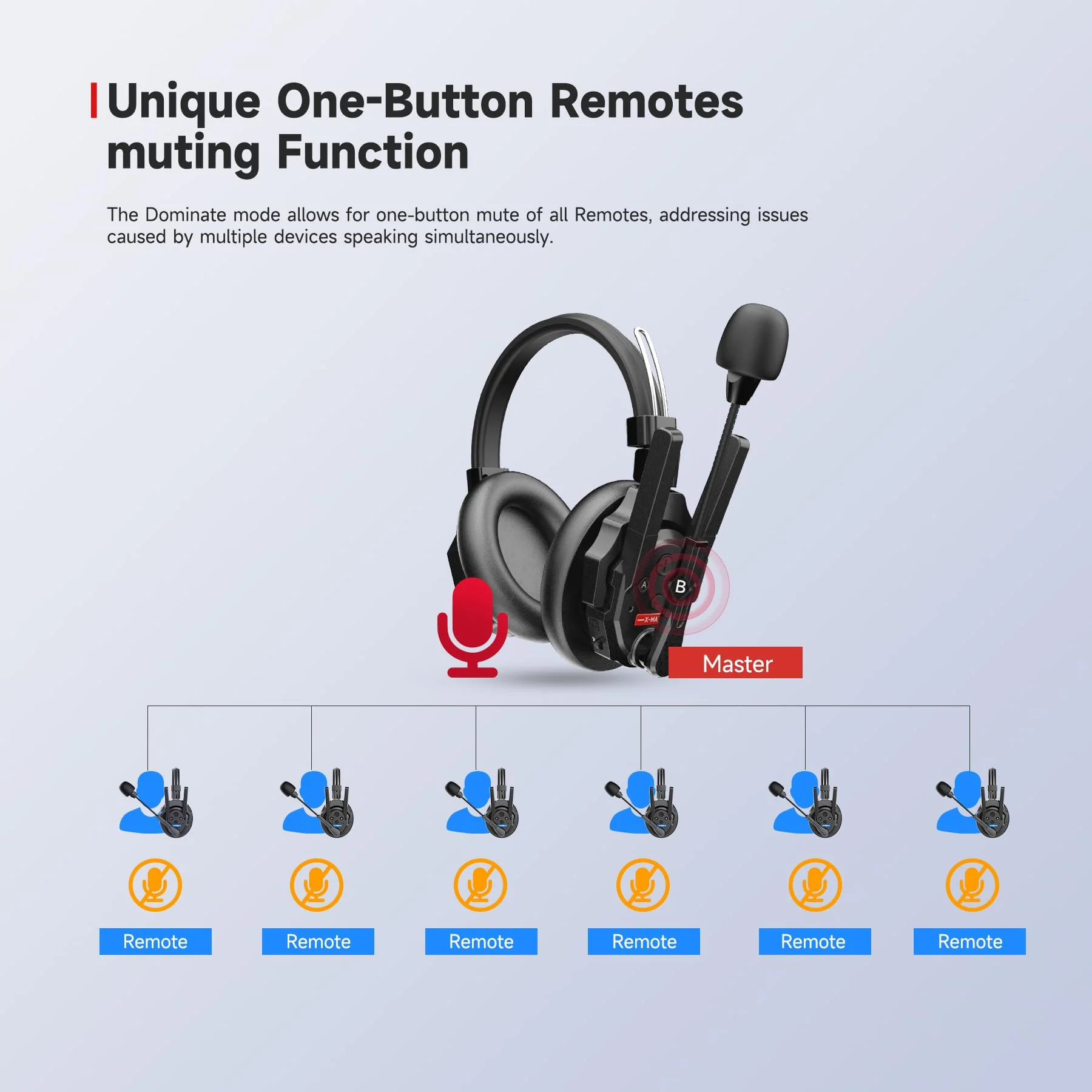 SYNCO Xtalk XMax2 Full-Duplex Wireless Intercom System with 2 Double-Ear Headsets (2.4 GHz) Random Master Device Design for Team Communication,Movie Shoot,Live Show Stage Performance - Image 15