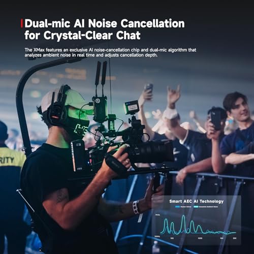 SYNCO Xtalk XMax2 Full-Duplex Wireless Intercom System with 2 Double-Ear Headsets (2.4 GHz) Random Master Device Design for Team Communication,Movie Shoot,Live Show Stage Performance - Image 4