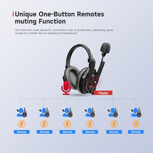 SYNCO Xtalk XMax2 Full-Duplex Wireless Intercom System with 2 Double-Ear Headsets (2.4 GHz) Random Master Device Design for Team Communication,Movie Shoot,Live Show Stage Performance - Image 5